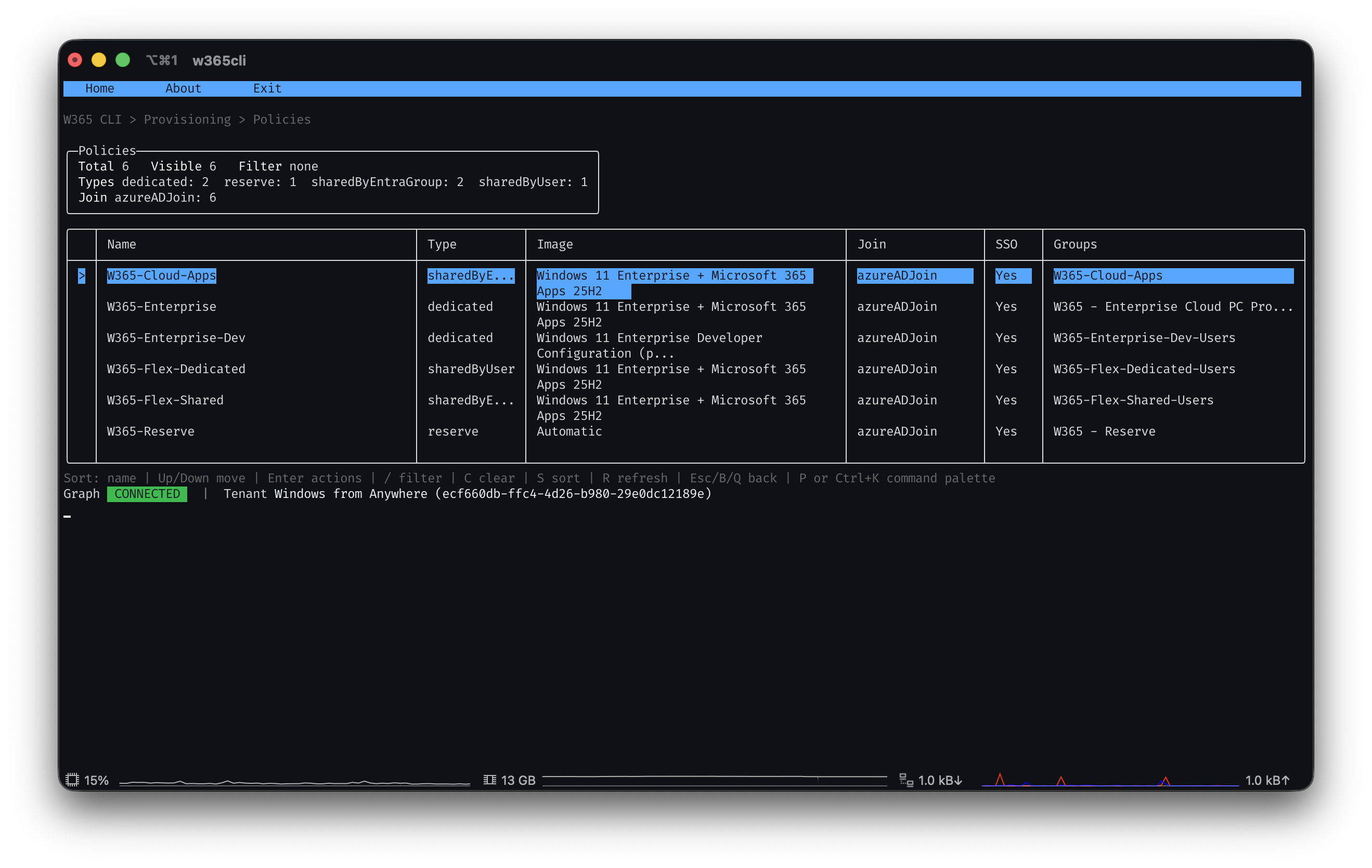 Browsing provisioning policies