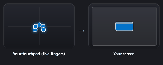 Spread five fingers to resize
